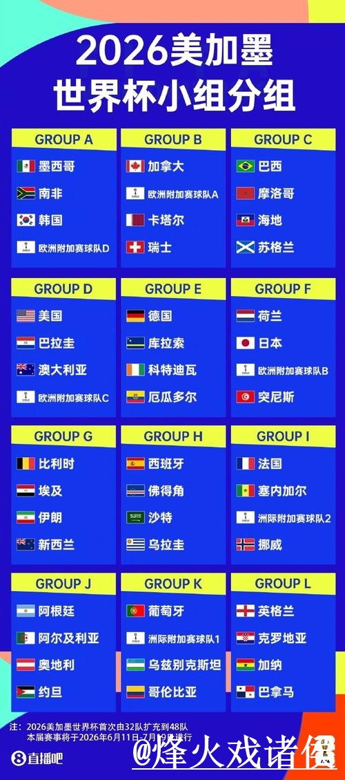 2026世界杯决赛直播官网整理,线路切换和直播间入口说明 2026世界杯决赛直播官网整理,线路切换和直播间入口说明