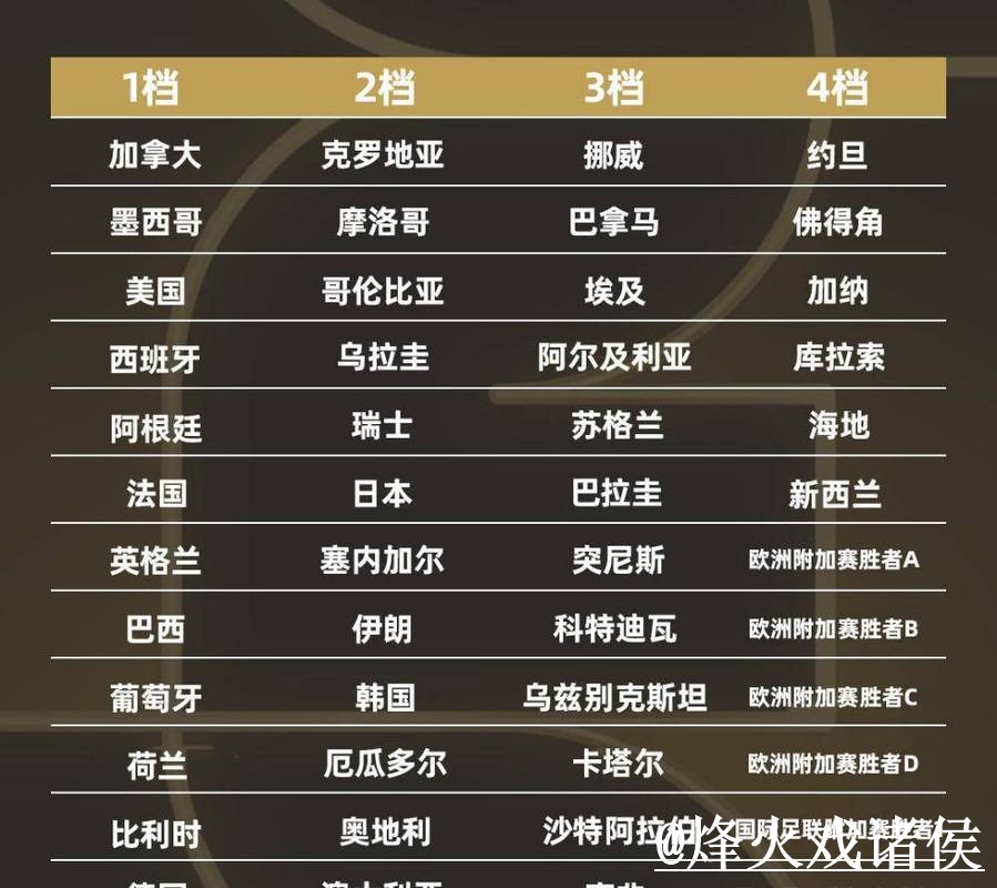 美加墨世界杯小组赛直播网站整理,备用网址和地址变化说明 美加墨世界杯小组赛直播网站整理,备用网址和地址变化说明